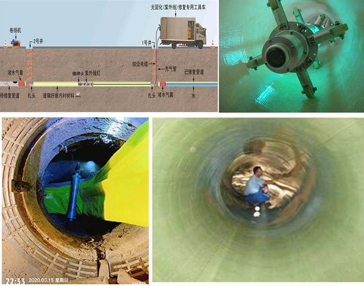 鹤山UV-CIPP内衬修复